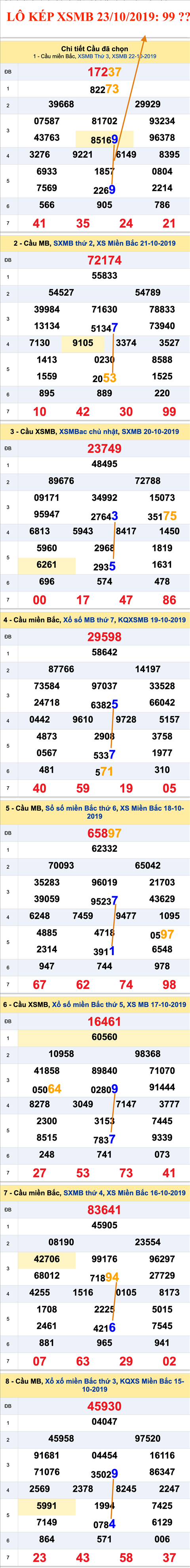 An so kep thu nhi - Lo kep XSMB 23-10-2019 An so kep thu nhi - Lo kep XSMB 23-10-2019